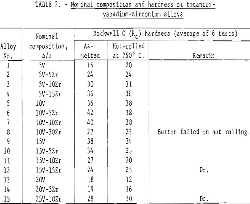 titanium-vanadium-zirconium alloys nominal composition