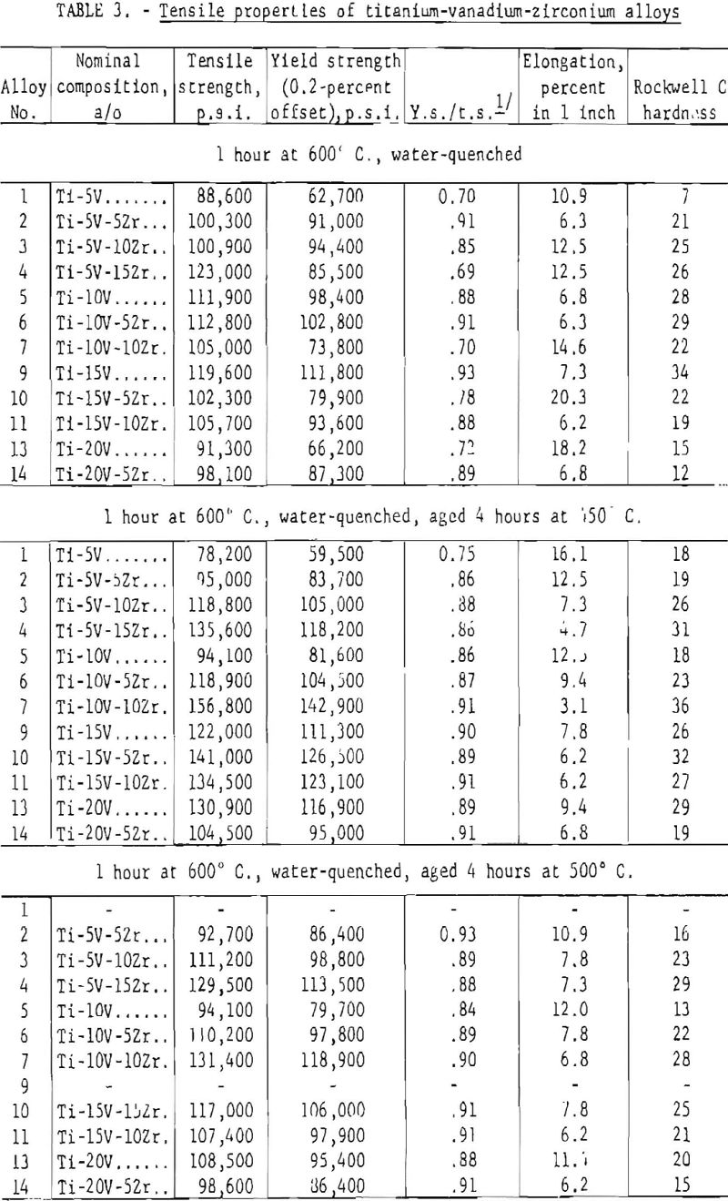 titanium-vanadium-zirconium alloys tensile properties