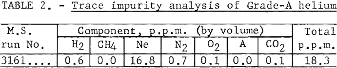 trace-impurity-analysis