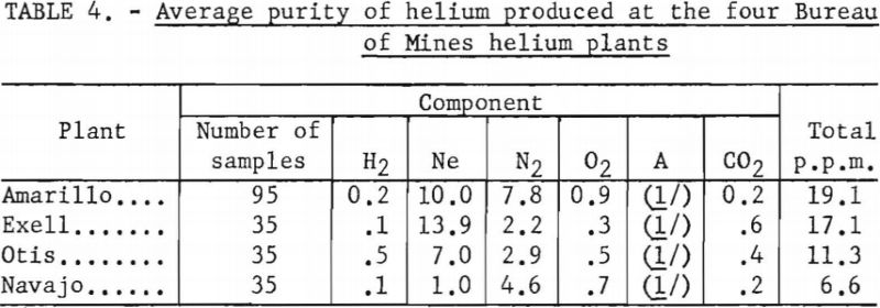 trace-impurity-average-purity