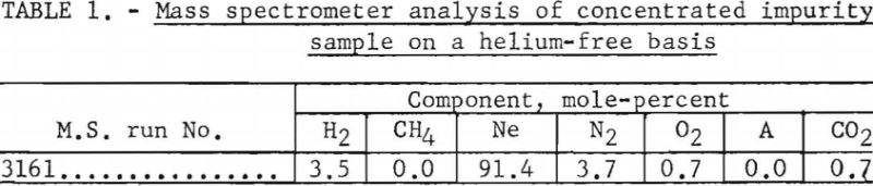 trace-impurity-mass-spectrometer