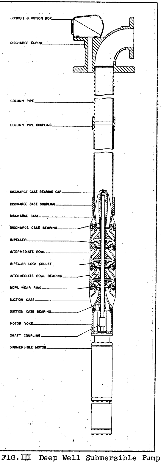 turbine-pumps submersible pump