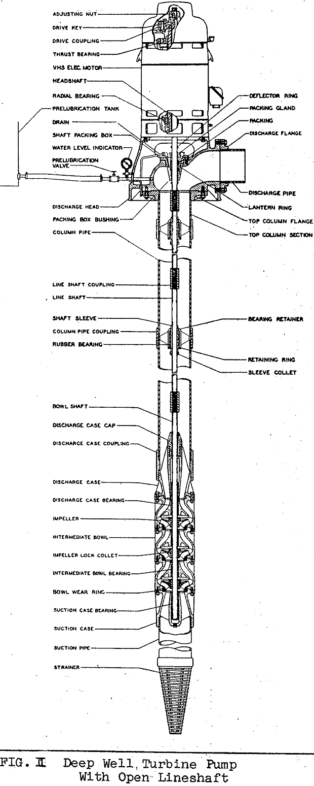 turbine-pumps with open lineshaft