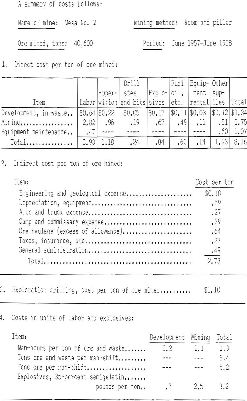 uranium mining summary of costs