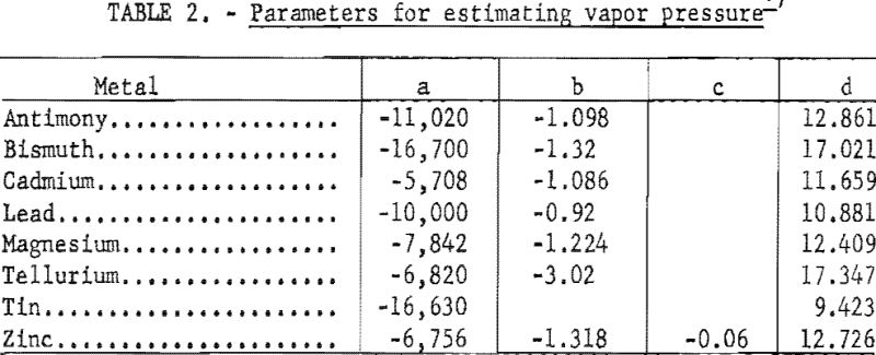 vacuum-distillation-parameters