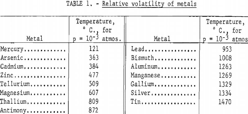 vacuum-distillation-relative-volatility