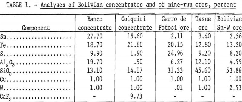 volatilization-of-tin-chlorides-analyses