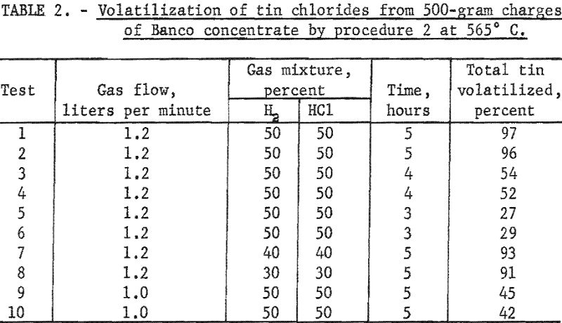 volatilization-of-tin-chlorides banco concentrate