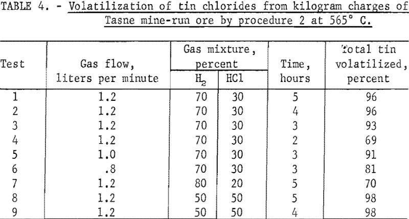 volatilization-of-tin-chlorides-procedure-2