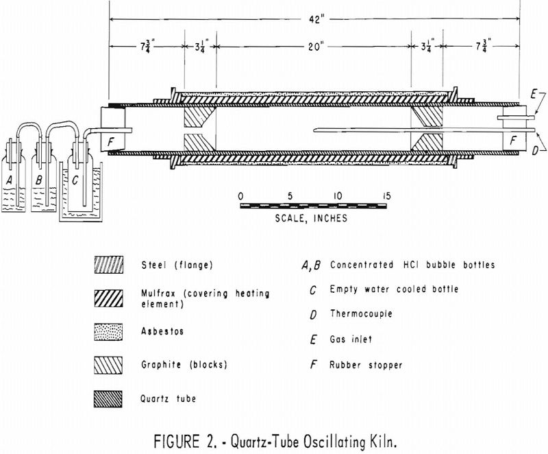 volatilization-of-tin-chlorides quartz tube oscillating kiln