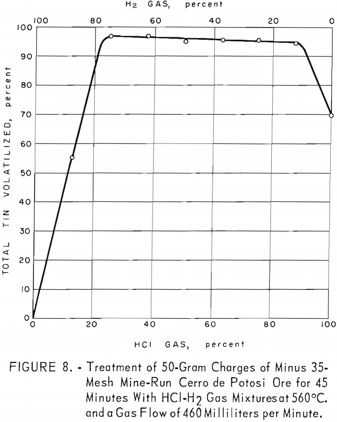 volatilization-of-tin-chlorides treatments-5