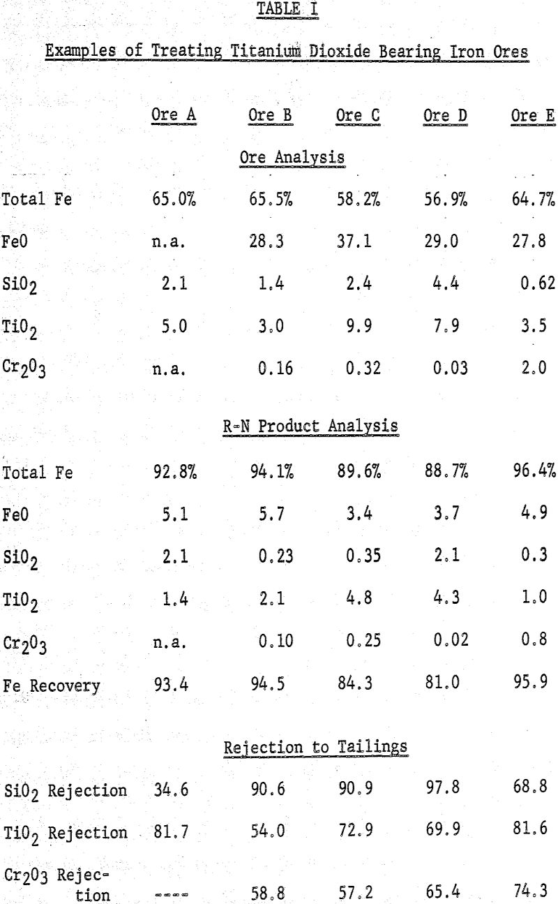 alkaline metal sulfate examples of treating titanium dioxide