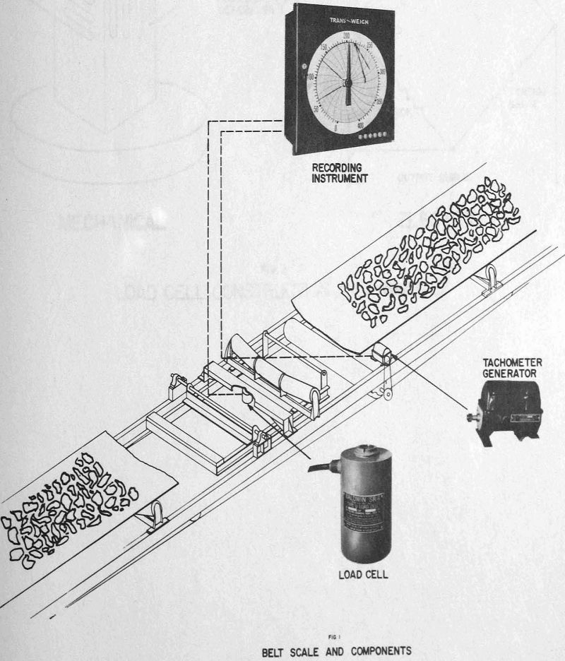 automatic weighing belt scale and components