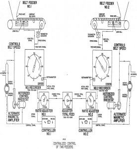 automatic weighing centralized control of two feeders