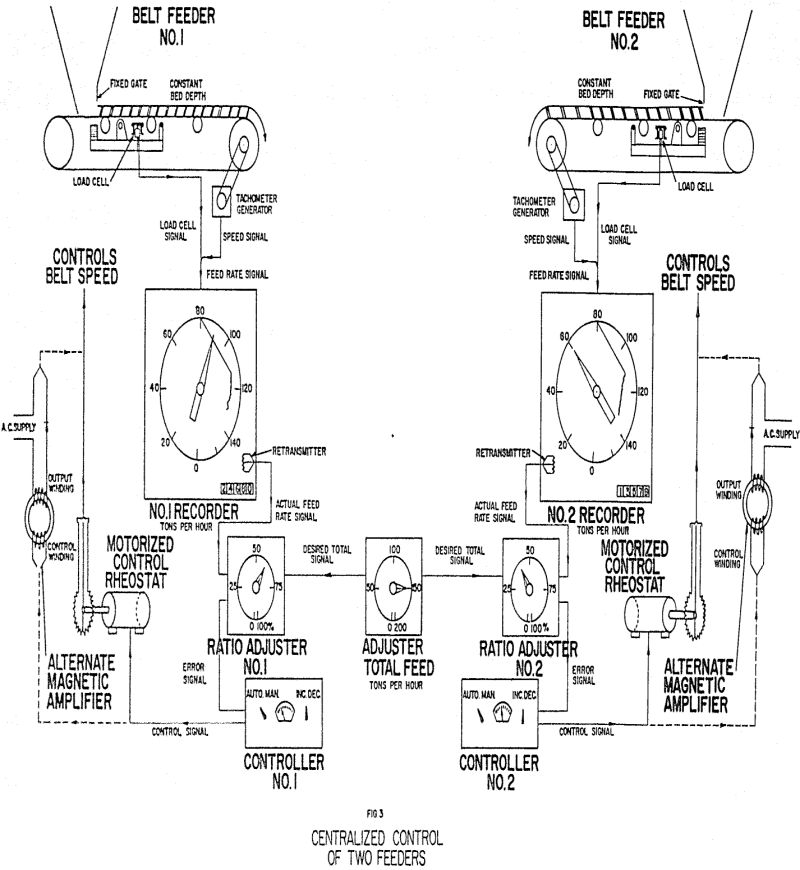 automatic weighing centralized control of two feeders