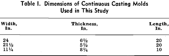 continuous-casting-dimensions