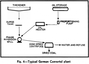 convertol-process-plant