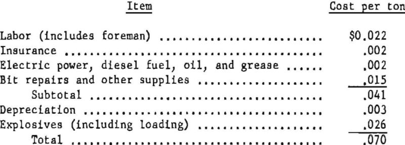 crushed-granite-cost-per-ton-2