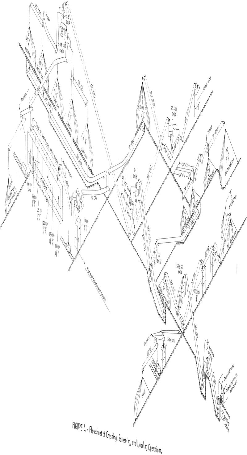 crushed-granite flowsheet