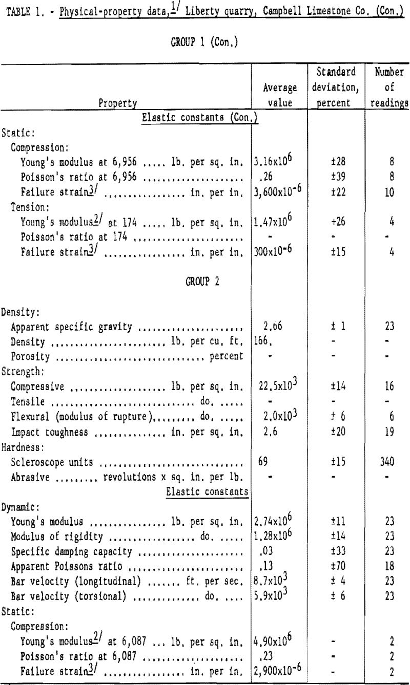 crushed-granite physical property data-2