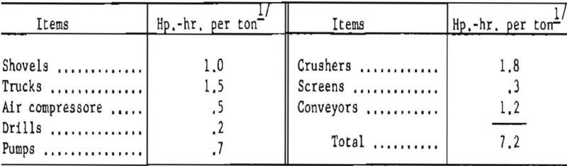 crushed-granite-processing-operations