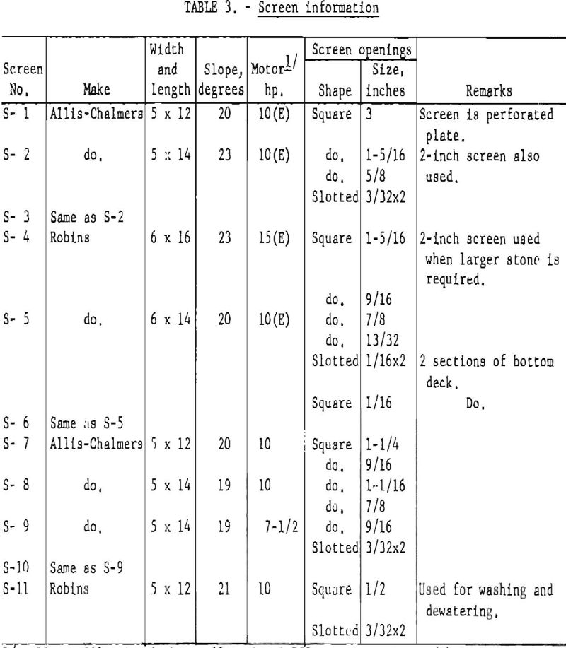 crushed-granite screen information