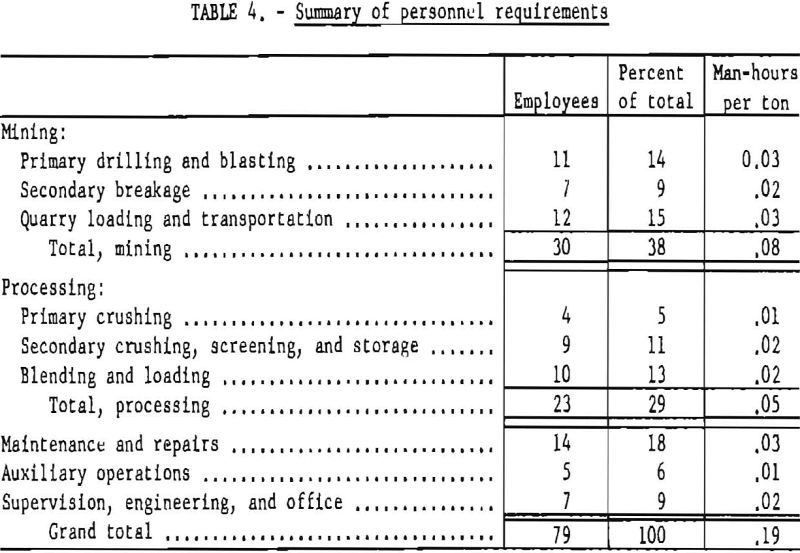 crushed-granite summary