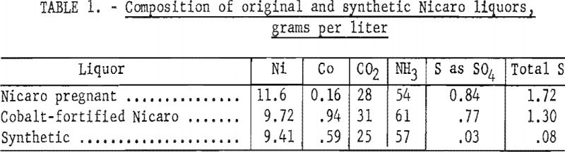 electrolytic-separation-composition