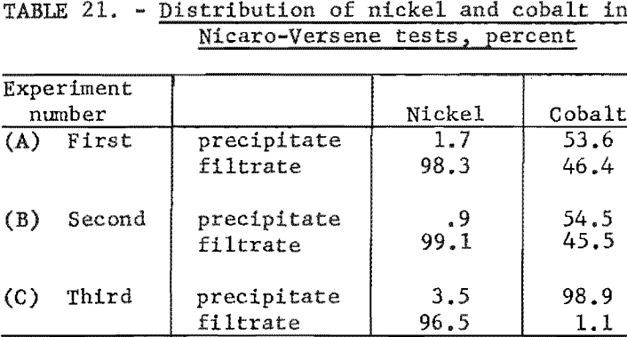 electrolytic-separation-distribution