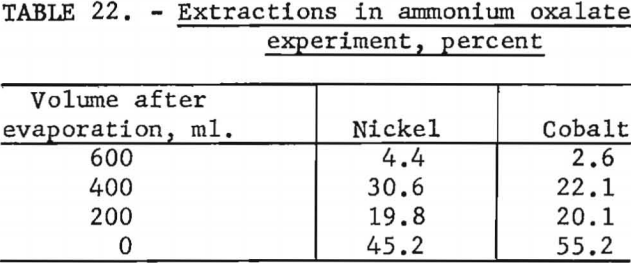 electrolytic-separation-extraction