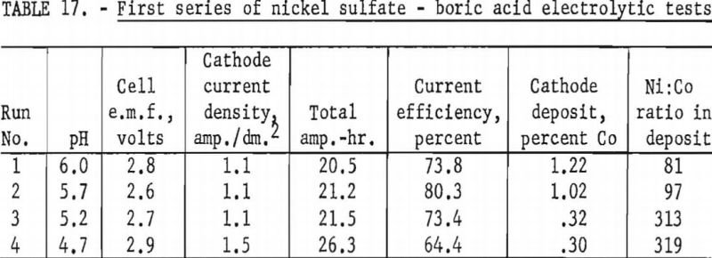 electrolytic-separation-first-series