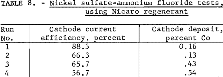 electrolytic-separation-fluoride test