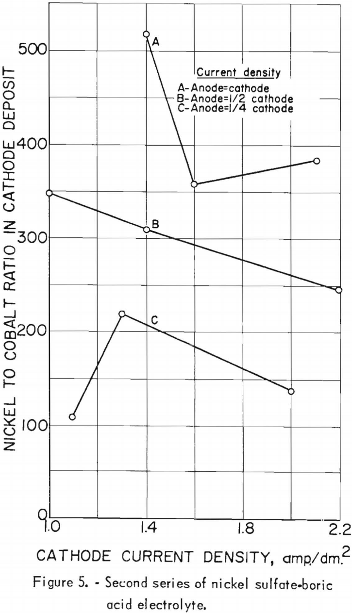 electrolytic-separation second series-2