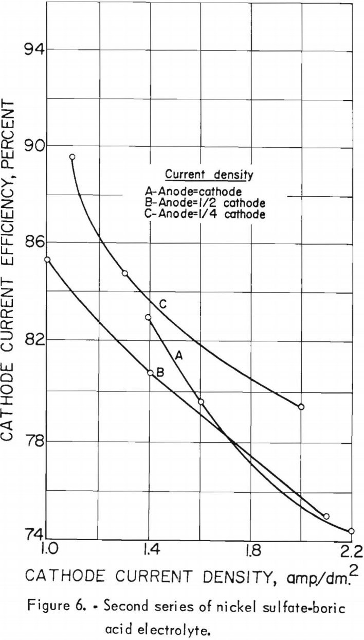 electrolytic-separation second series-3