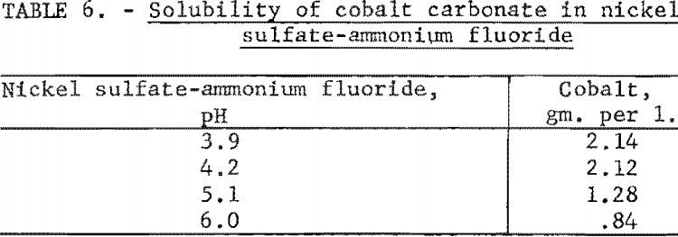 electrolytic-separation-solubility-of-cobalt