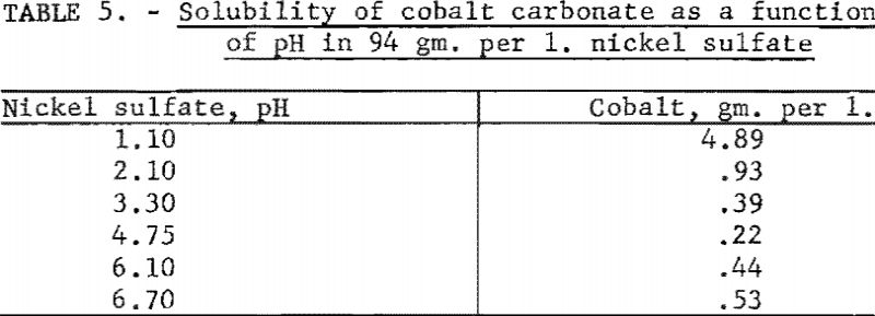 electrolytic-separation-solubility