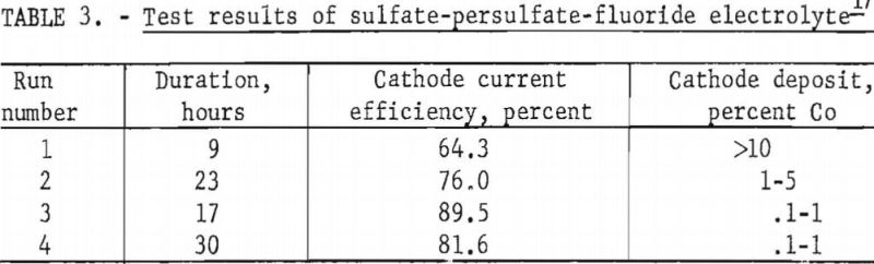 electrolytic-separation-test-results