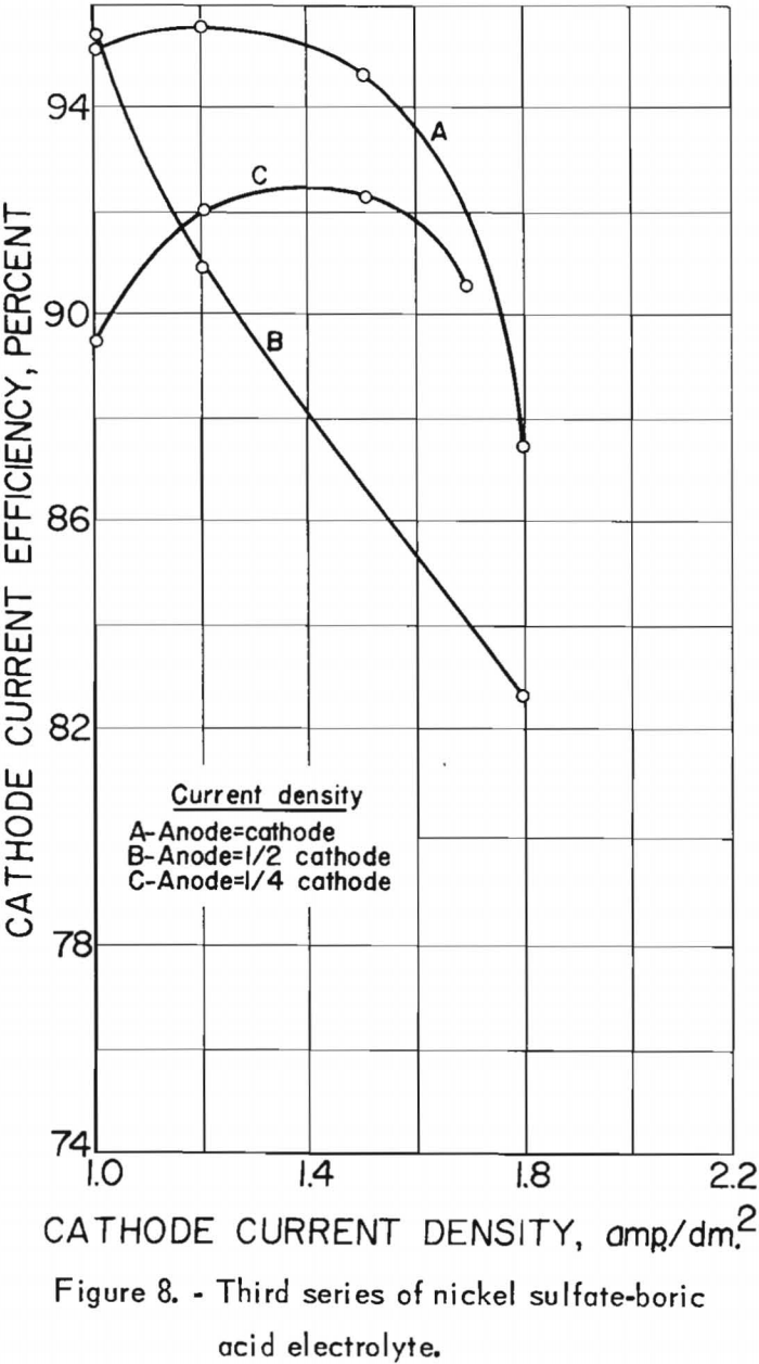 electrolytic-separation third series of nickel