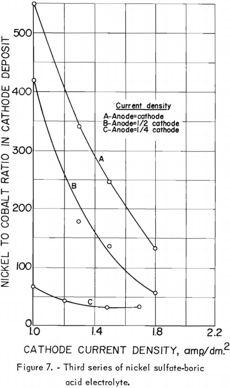 electrolytic-separation third series