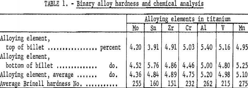 electrorefining-of-titanium-binary-alloy