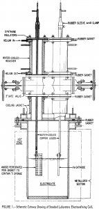 electrorefining-of-titanium schematic cutaway drawing of standard laboratory electrorefining cell