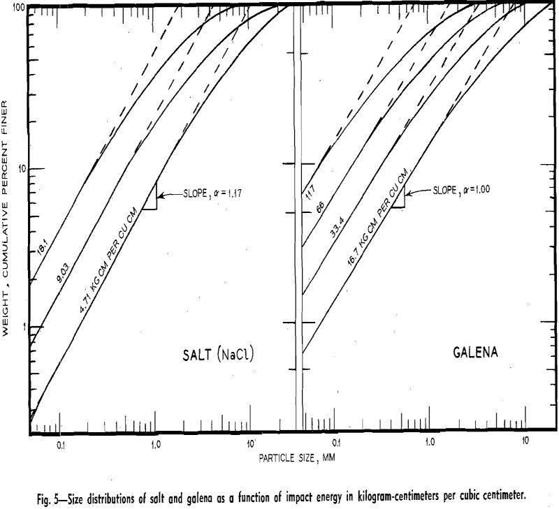 energy-size-reduction graph for salt and galena-2