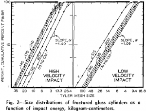 energy-size-reduction-size-distribution