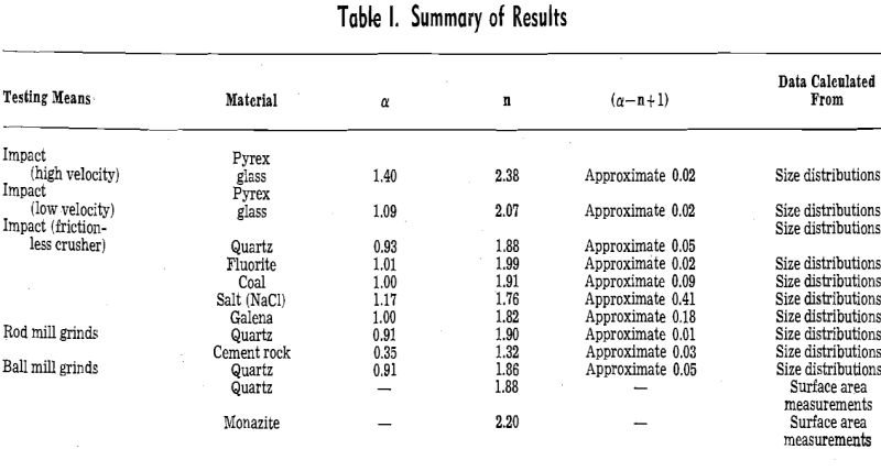 energy-size-reduction-summary-of-results