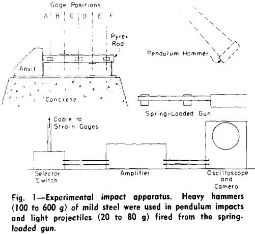 energy-transfer-experimental-impact-apparatus