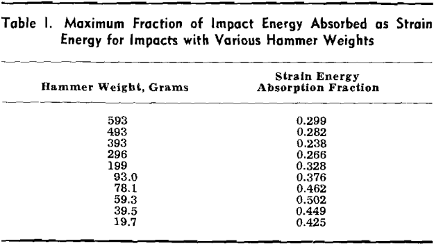 energy-transfer-maximum-fraction