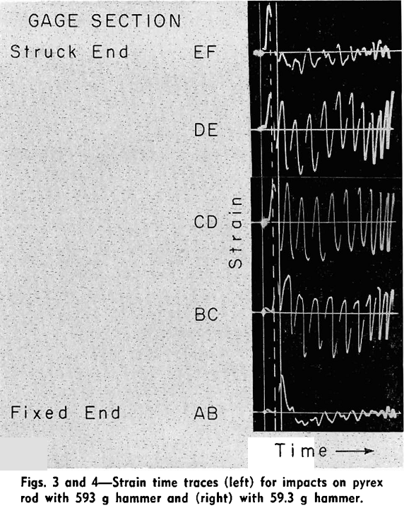 energy-transfer strain time traces-2