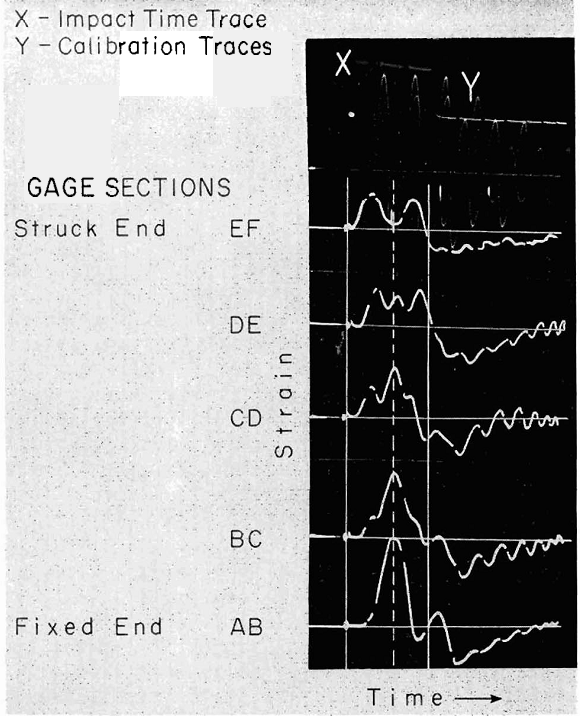 energy-transfer strain time traces