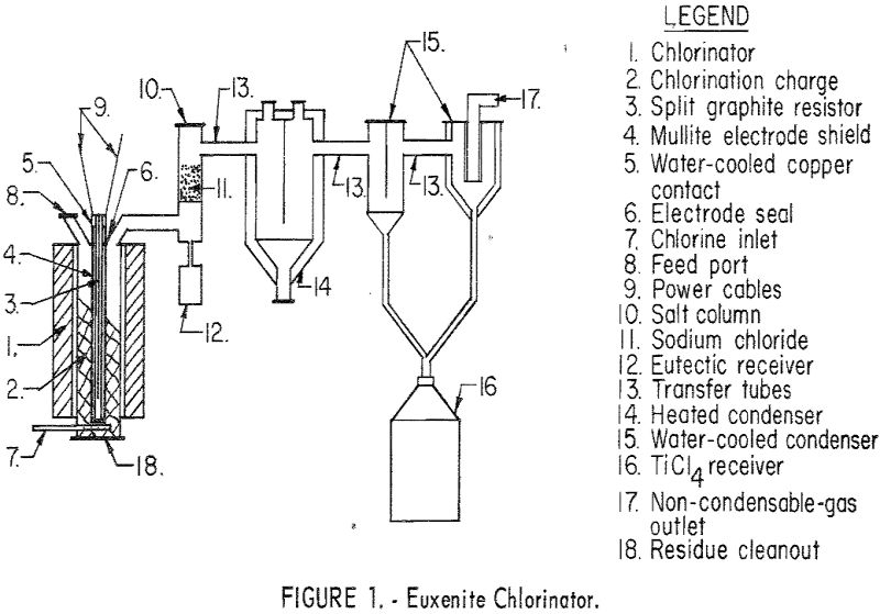 euxenite chlorinator