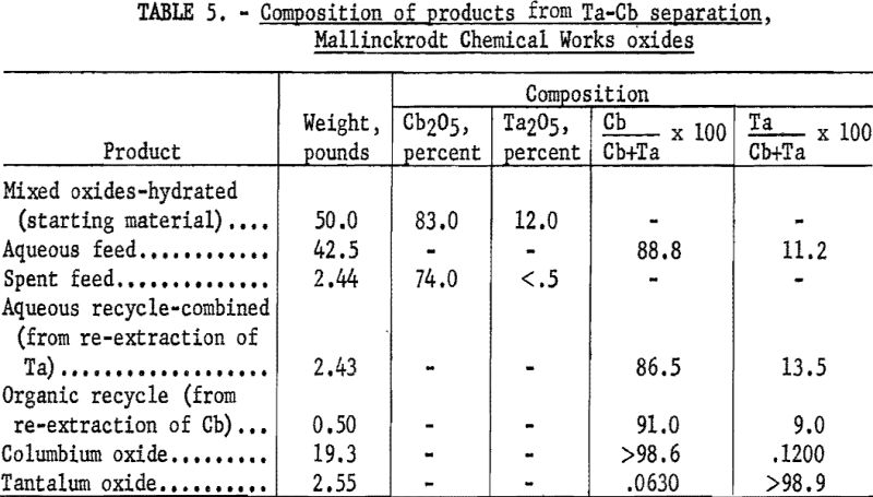 euxenite-composition-of-products-2